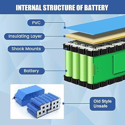 SWQQWEI 48V 20Ah internal battery structure showing 18650 cells