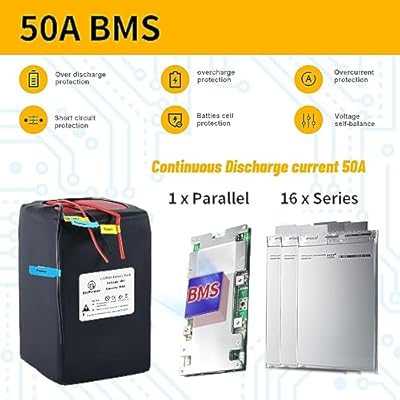 BtrPower 48V 30Ah LiFePO4 battery side profile showing Anderson connectors