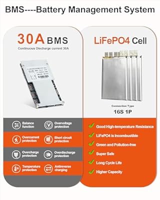 BtrPower LiFePO4 battery specifications