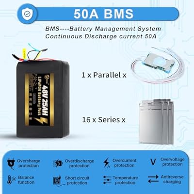 HAYAEnergy 48V 25Ah battery showing connector and wiring detail