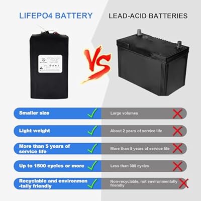 BtrPower 25Ah LiFePO4 battery specifications and features