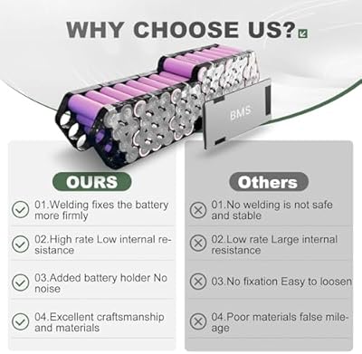 annesc 36V 20Ah battery full package contents