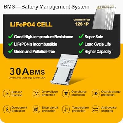 HAYAEnergy 36V 16Ah LiFePO4 battery XT90 connector and charge port detail