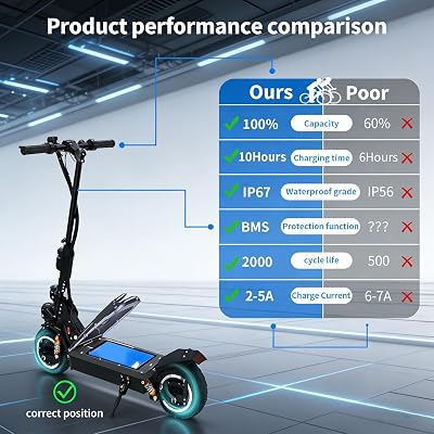 Veleylr 48V 10Ah battery dimensions