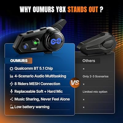 Oumurs Y8X controls and buttons
